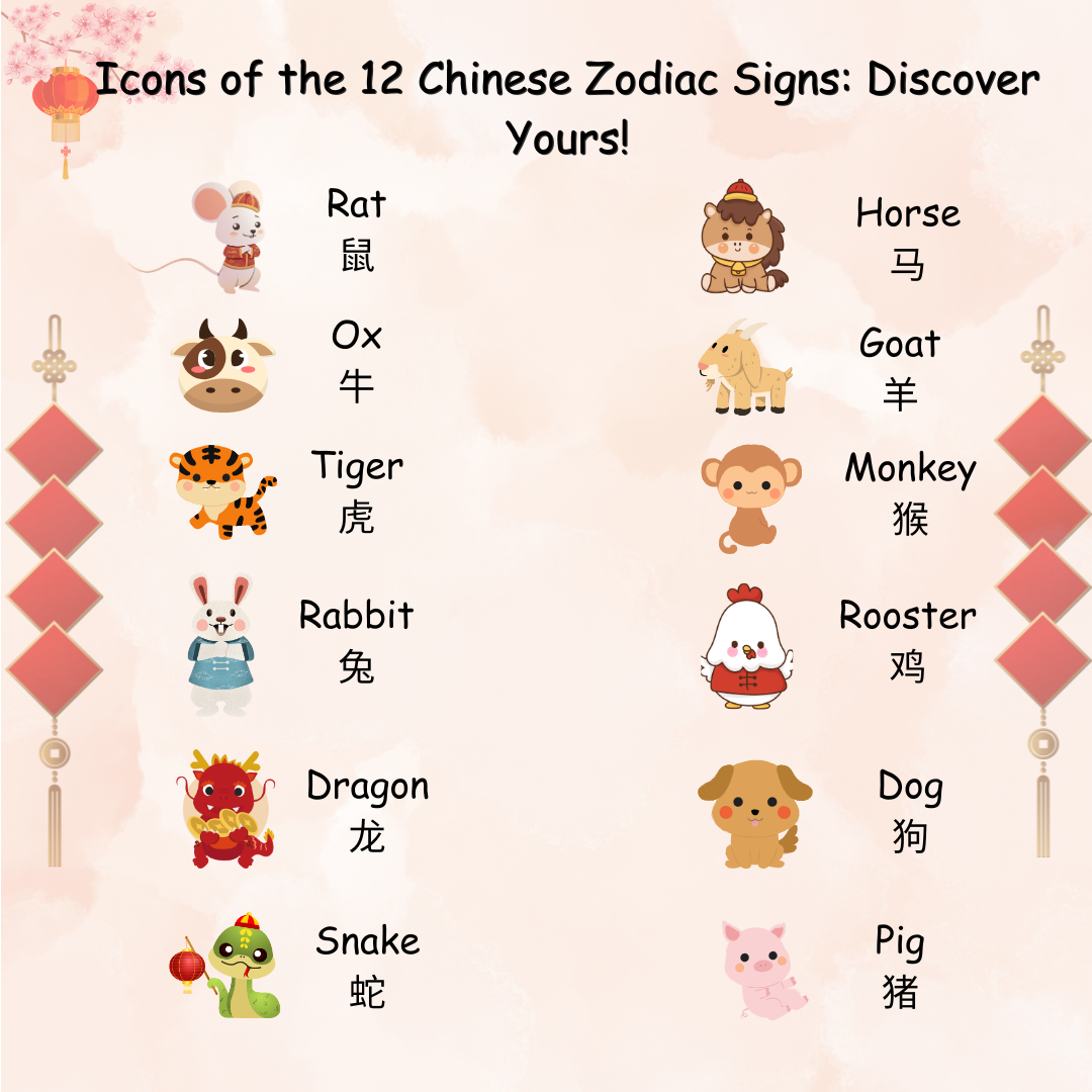 12 Chinese Zodiac Stones and Where to Place Them for Maximum Positive Energy